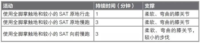 跑步时感觉膝关节不适？这个原因需要引起重视