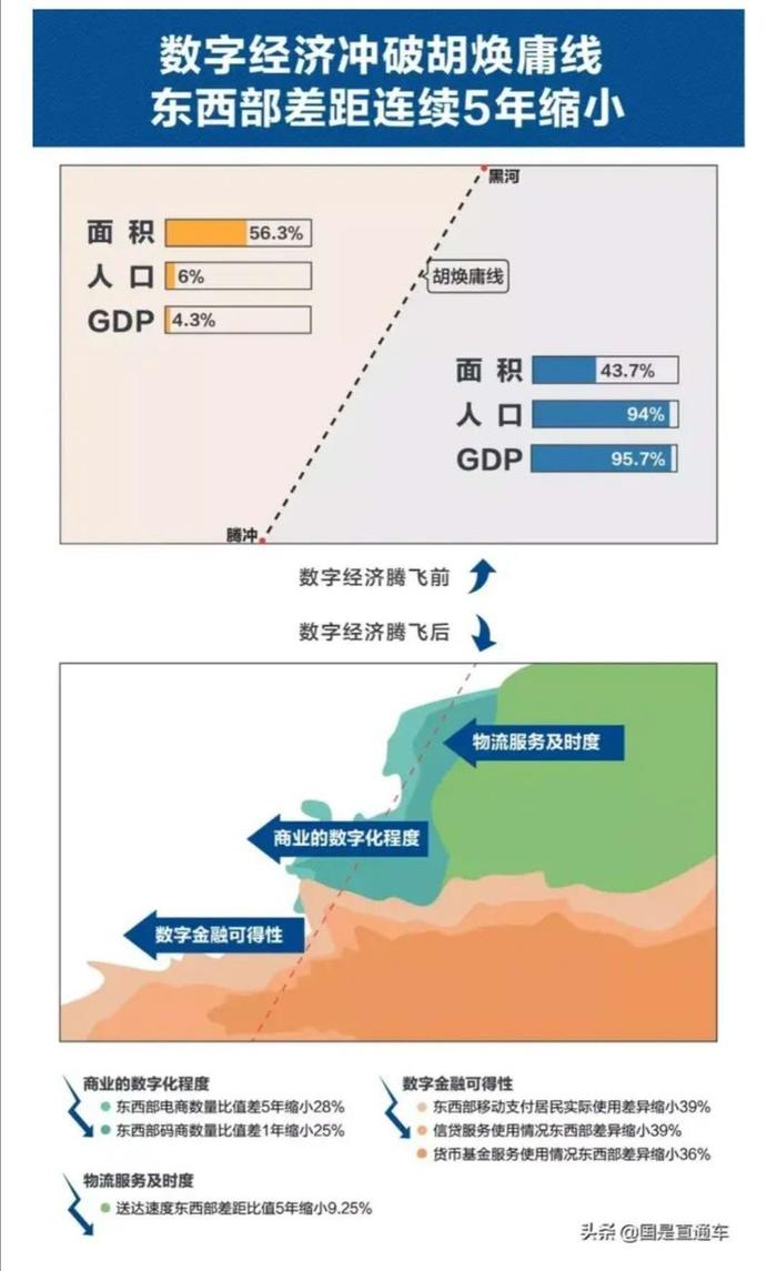 冲破胡焕庸线的金融创新实践：互联网鲶鱼搅动山东五莲