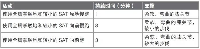 跑步时感觉膝关节不适？这个原因需要引起重视