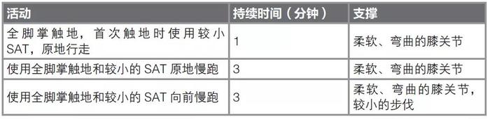 跑步时感觉膝关节不适？这个原因需要引起重视