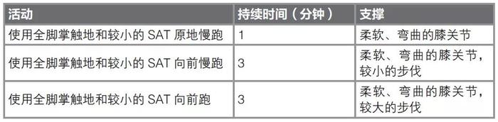 跑步时感觉膝关节不适？这个原因需要引起重视