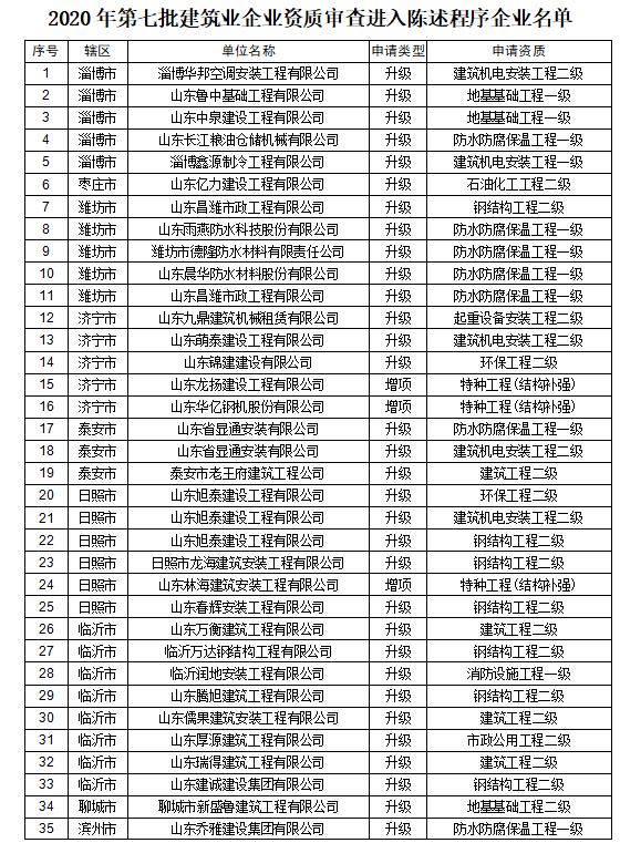 山东省住建厅公示2020年第七批建筑业企业资质审查意见