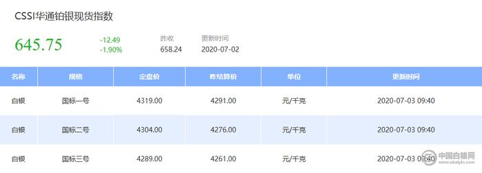 非农数据爆表，贵金属呈现V型走势，美元、美股收涨