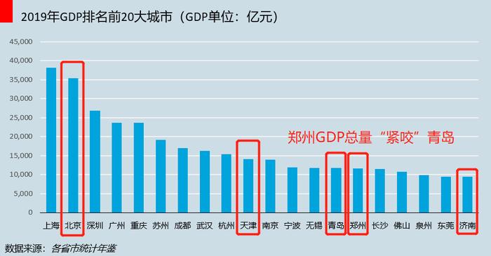 在隐忍中崛起：郑州凭什么成为北方的黑马？