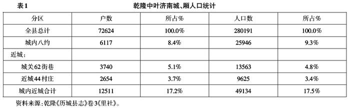 许檀 张林峰：清代中叶晋商在济南的经营特色 ——以山陕会馆碑刻资料为中心的考察