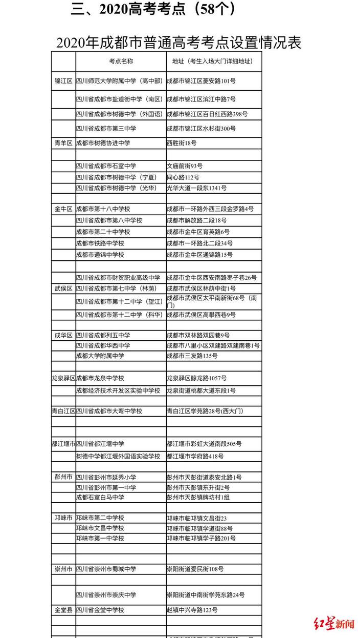 成都交警公布23个高考服务热线 送考、监考车辆提前备案不限行