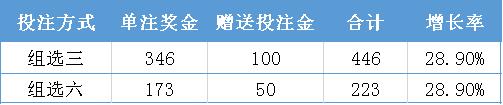 【泰安】“火红七月•畅享3D” 30万元投注金送完为止！