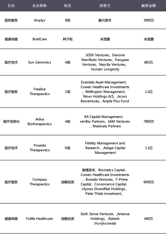 美政府“买断”瑞德西韦未来3个月供应？10天4次熔断后，美股医药全线迎来暴涨？|医线周报