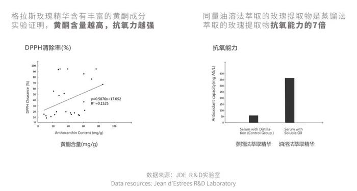 巴黎卢浮宫中的名画，竟然藏着玫瑰“护肤秘方”？