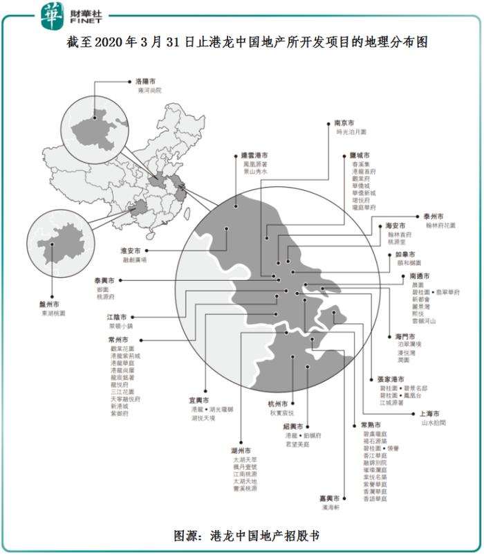 盈利能力强于百强企业的港龙中国地产，上市筹资持续寻求高质量增长