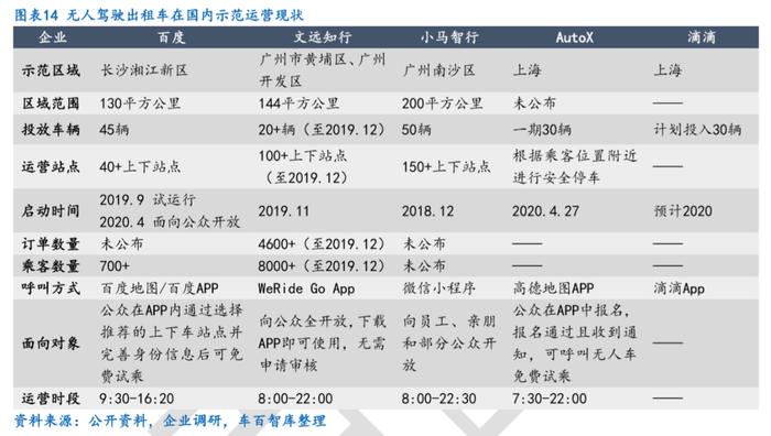 Robotaxi卡位战背后：滴滴的资本焦虑与技术沟壑