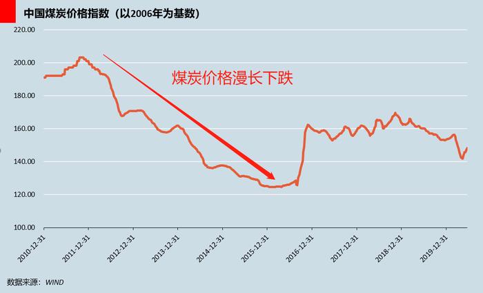 在隐忍中崛起：郑州凭什么成为北方的黑马？