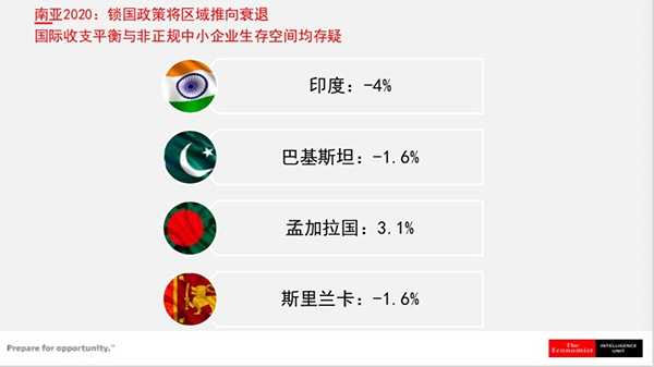 经济学人智库认为，印度的保护主义会加重经济衰退。