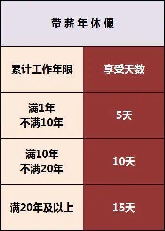 必看！关系到年假、养老金…工作年限和缴费年限到底啥关系？