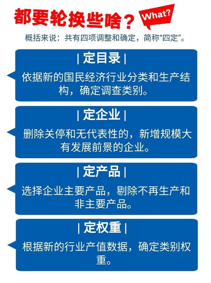 H5丨2020年广东PPI基期轮换开始啦！