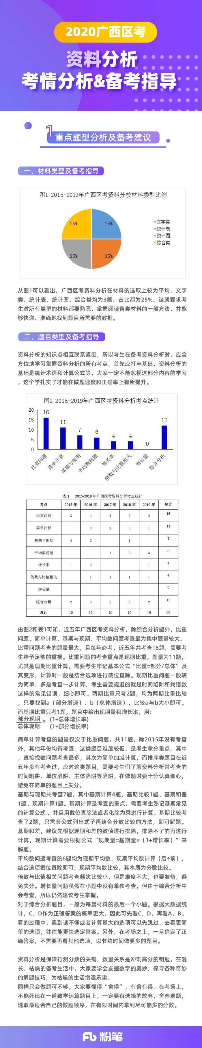 吉林、广西考情分析&备考指导！冲刺前一定先看它！