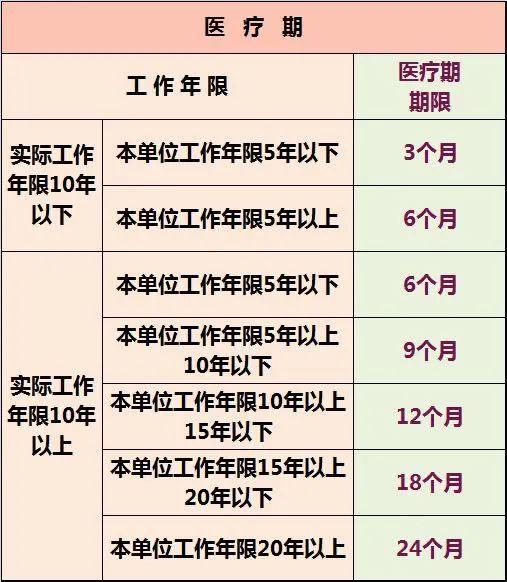 必看！关系到年假、养老金…工作年限和缴费年限到底啥关系？