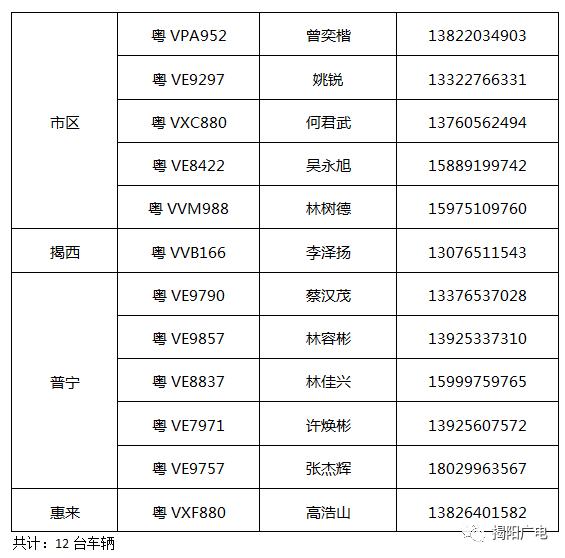 广东21地市已准备就绪！高考免费送考专车来啦！你准备好了吗...