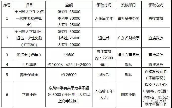 参军吧，后浪！热血披戎装，青春不一样