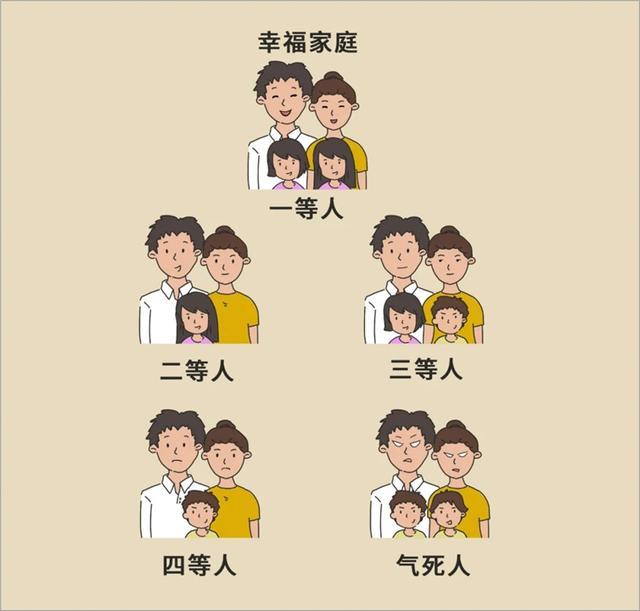 家庭排行榜_我国城市富裕家庭排名前20排行榜,深圳高居第3,杭州宁波也很强