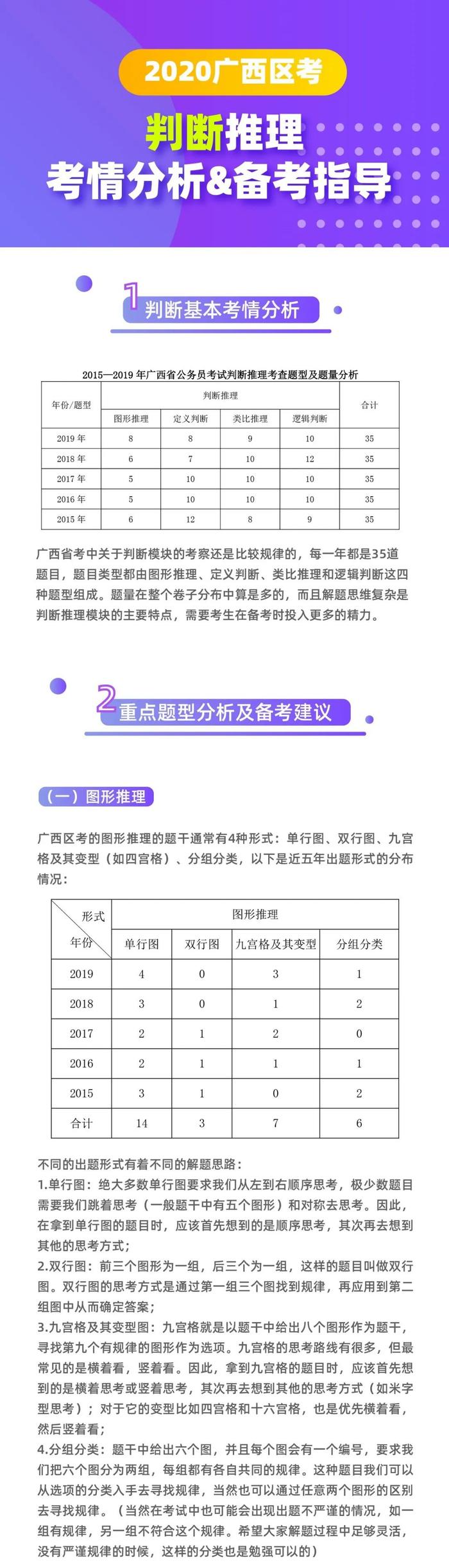 吉林、广西考情分析&备考指导！冲刺前一定先看它！