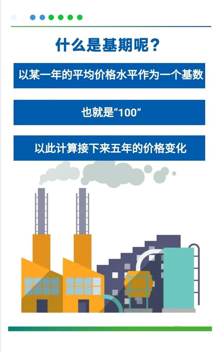 H5丨2020年广东PPI基期轮换开始啦！