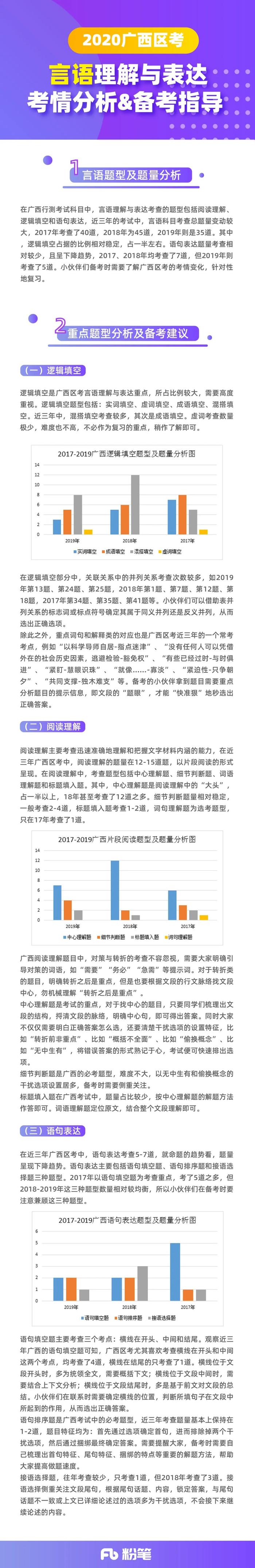 吉林、广西考情分析&备考指导！冲刺前一定先看它！