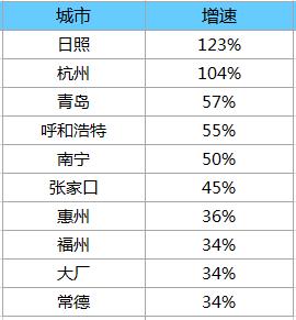 怀来取消限购“乌龙”背后：张家口房价下行，抢房变抢客