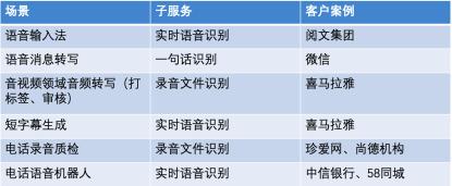 疫情排查节时86%？不会代码也能玩转模型训练？腾讯大神揭秘语音语义及AutoML黑科技 | 内含福利