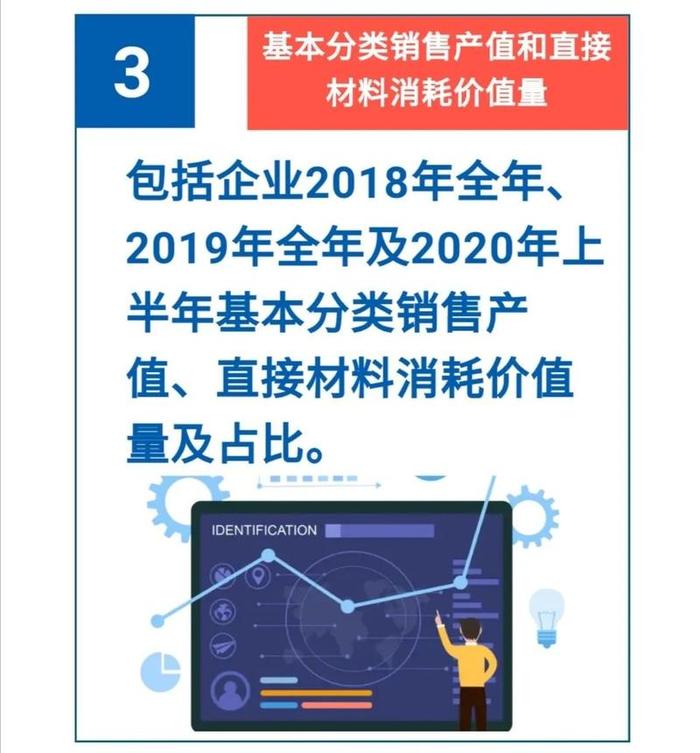 H5丨2020年广东PPI基期轮换开始啦！