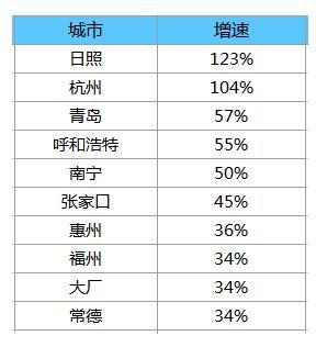 怀来取消限购“乌龙”背后：张家口房价下行，抢房变抢客