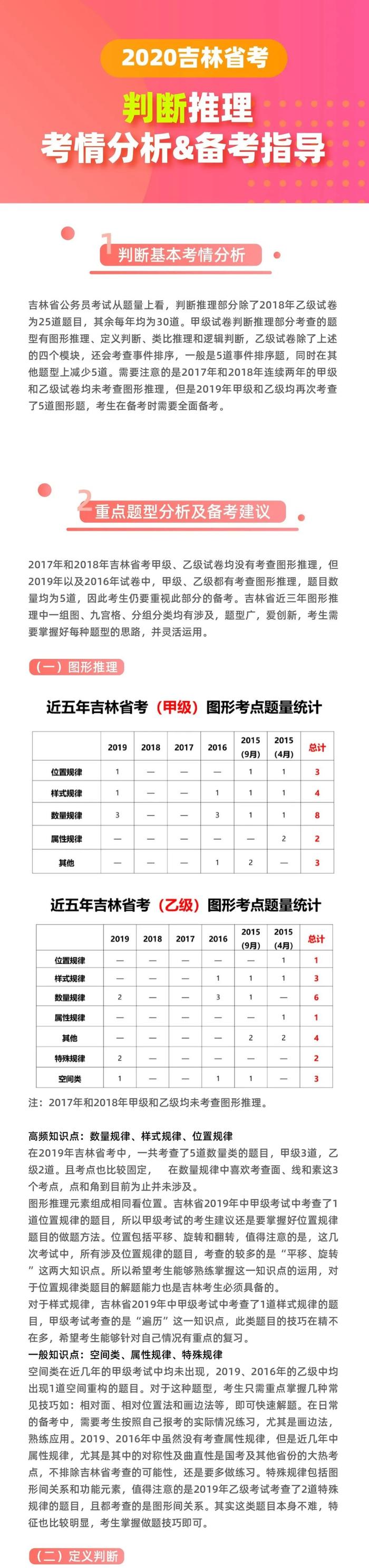 吉林、广西考情分析&备考指导！冲刺前一定先看它！