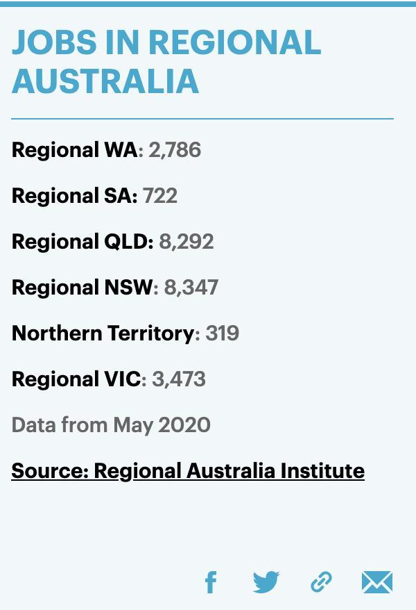 澳洲各州职位空缺情况曝光，悉尼急求23,000+人才，各行各业都有