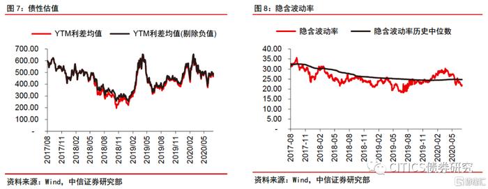 中信明明：再平衡的考验——可转债市场三季度展望