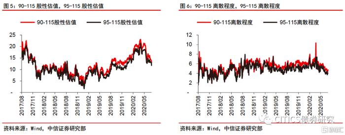 中信明明：再平衡的考验——可转债市场三季度展望