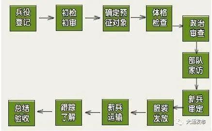 参军吧，后浪！热血披戎装，青春不一样