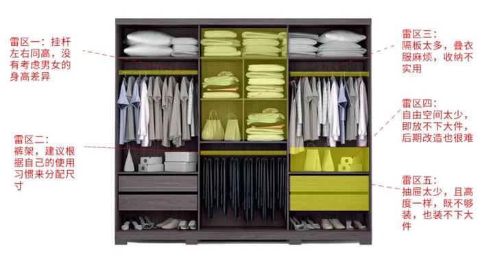 衣柜内部设计的雷区及合理规划收纳的建议，值得收藏！