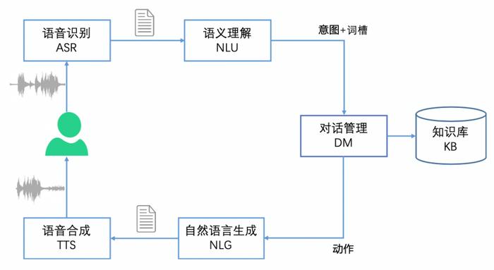 疫情排查节时86%？不会代码也能玩转模型训练？腾讯大神揭秘语音语义及AutoML黑科技 | 内含福利