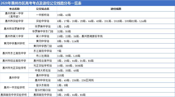 广东21地市已准备就绪！高考免费送考专车来啦！你准备好了吗...