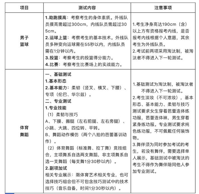 体育舞蹈、男子篮球！济南西城实验中学招收艺体特长生18人