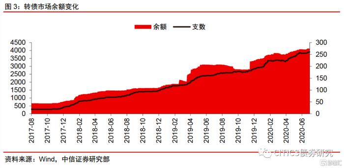 中信明明：再平衡的考验——可转债市场三季度展望