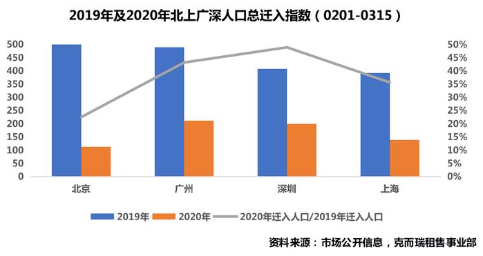 深度研究丨北京住房租赁市场调研：市场恢复不及预期
