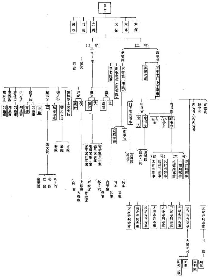 宋朝政府为什么这么穷？岁币、冗兵、冗官、冗费为什么解决不了？