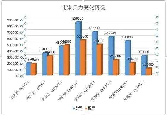 宋朝政府为什么这么穷？岁币、冗兵、冗官、冗费为什么解决不了？