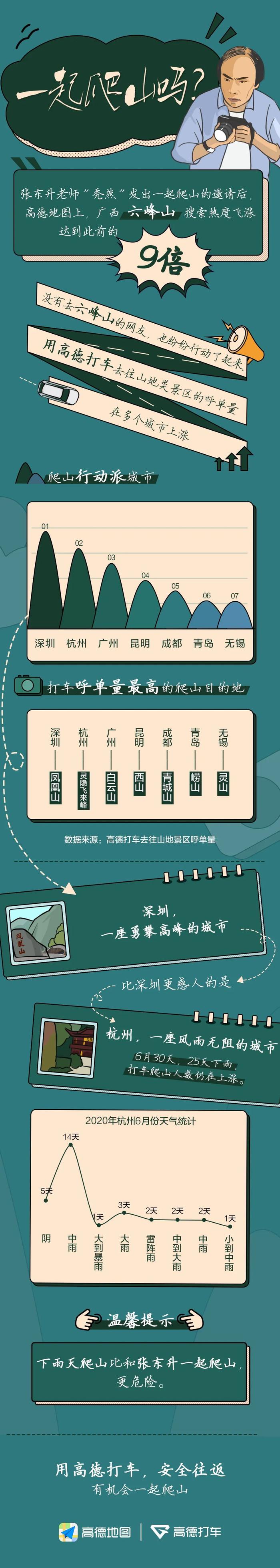 最新榜单公布！青岛这个地方又火啦！