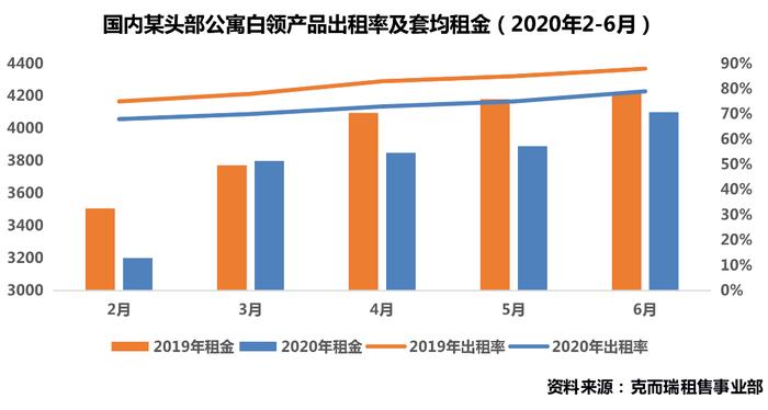 深度研究丨北京住房租赁市场调研：市场恢复不及预期