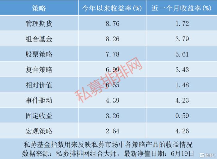 疯了疯了！65只基金年内翻倍，一半以上的私募仓位超过八成！