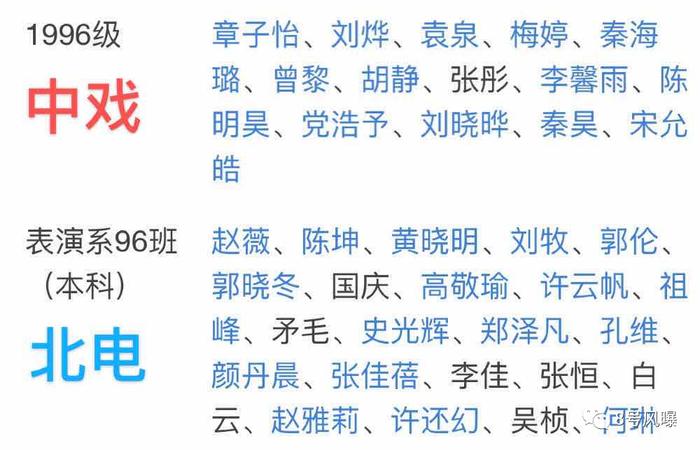 中戏、北电表演系那些年的状元都去哪了？