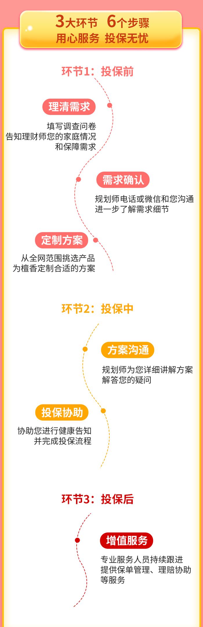 别骗中产阶级了 他们输不起