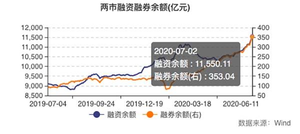 牛市来了吗｜两市成交额突破1.1万亿元，北向资金跑步进场